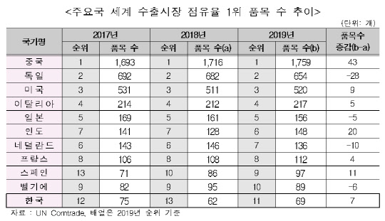 <한국무역협회 제공>